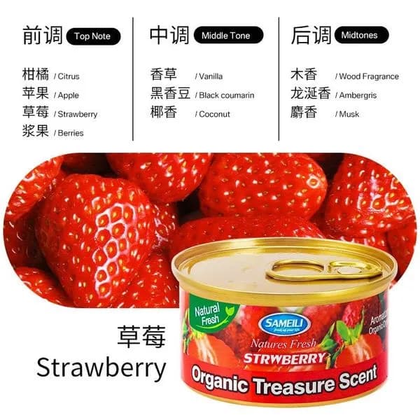 Zapachy Perfumowane do Auta